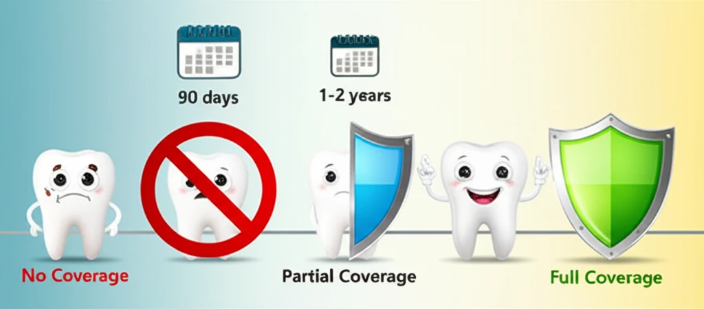 보존 치료와 보철 치료 비교